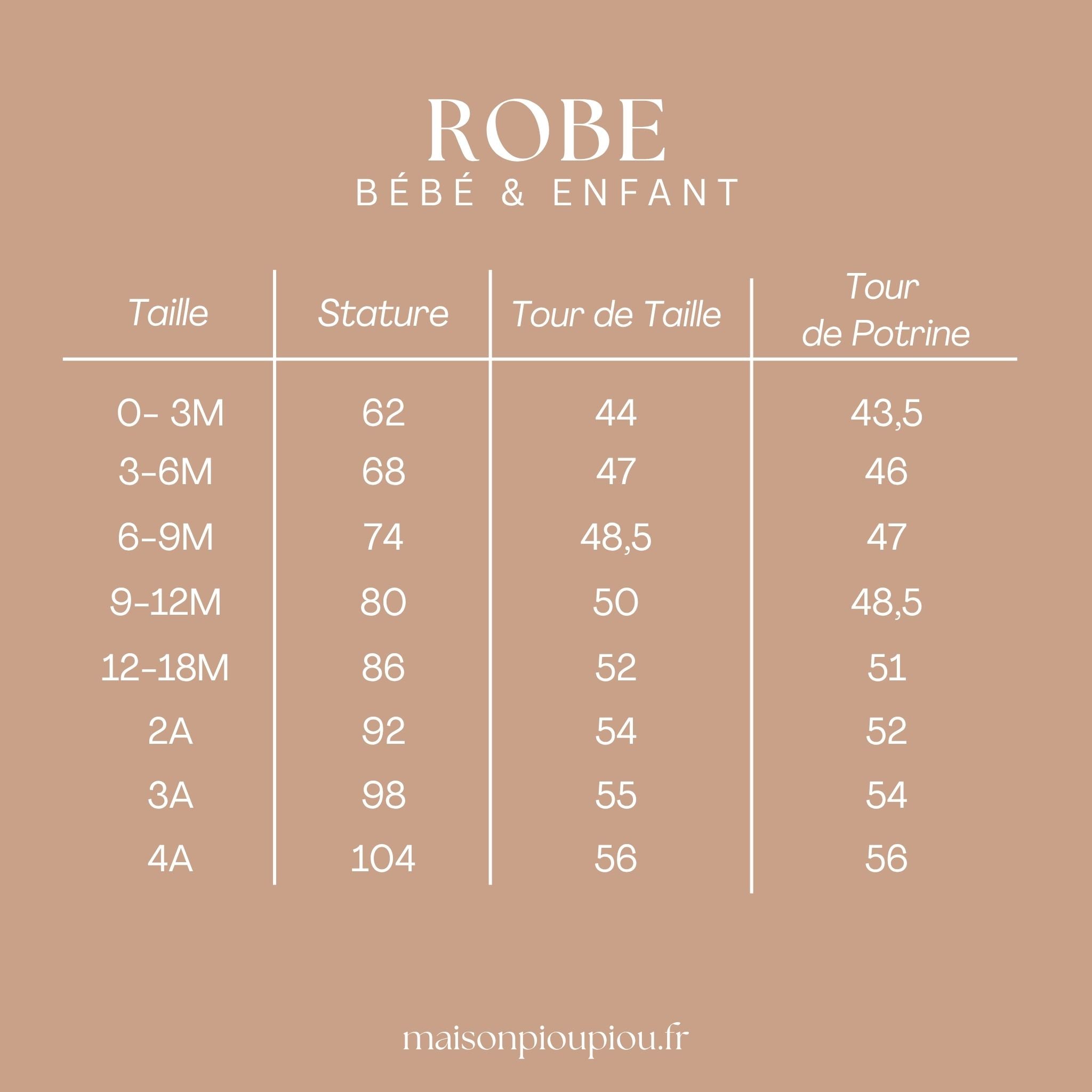 Guide de taille robe bébé et enfant Maison Piou Piou – de 0 à 4 ans
